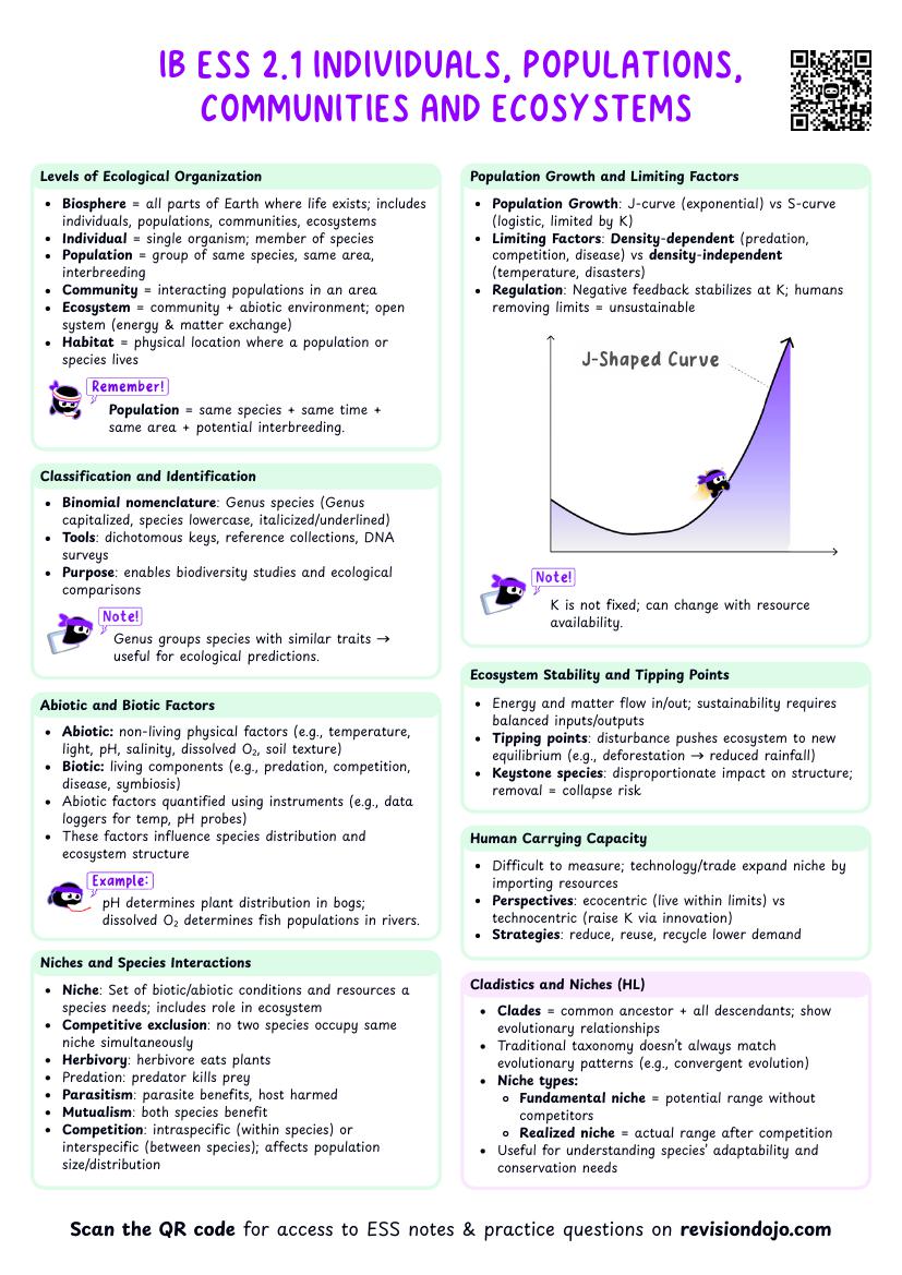 IB ESS 2.1 Individuals, populations, communities and ecosystems Cheatsheet