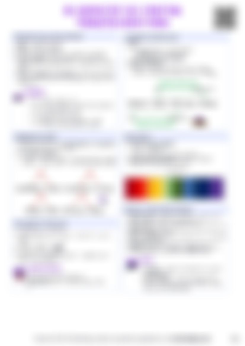 IB Chemistry R3.1 Proton transfer reactions — cheatsheet preview