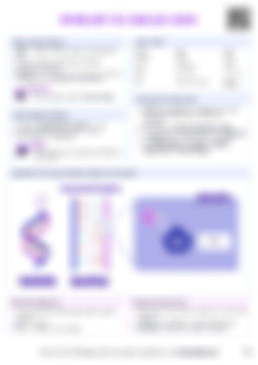 IB Bio A1.2 Nucleic acids — cheatsheet preview
