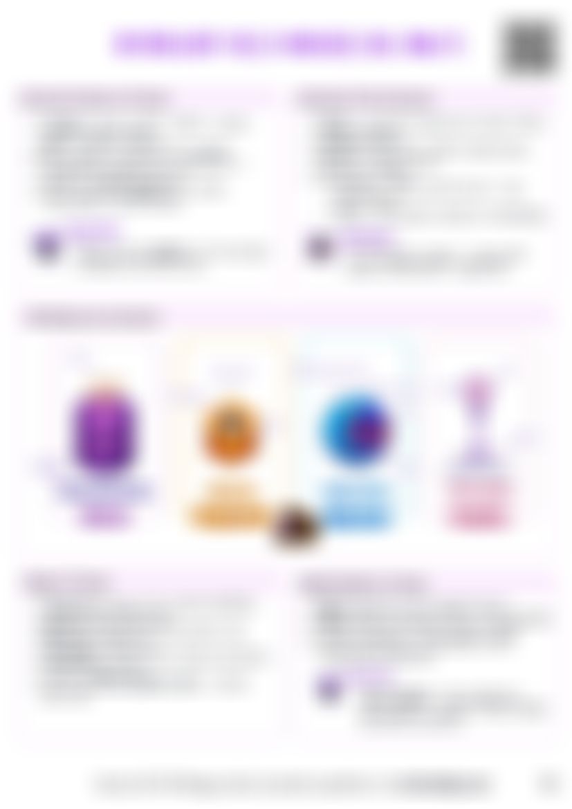 IB Bio A2.3 Viruses Cheatsheet (HL) — cheatsheet preview