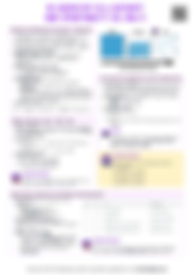 IB Chemistry R1.4 Entropy and spontaneity (HL) — cheatsheet preview