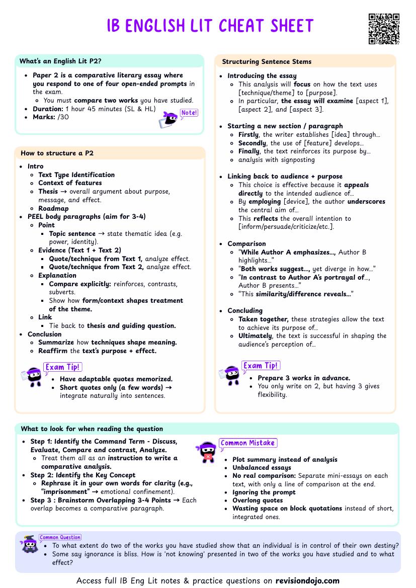 IB English Lit Paper 2 Cheatsheet