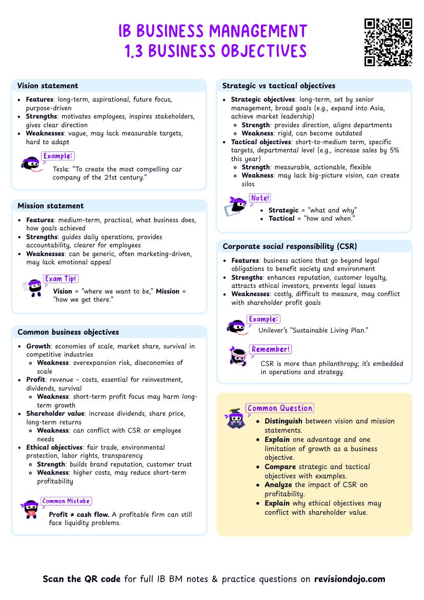 IB BM 1.3 Business objectives Cheatsheet