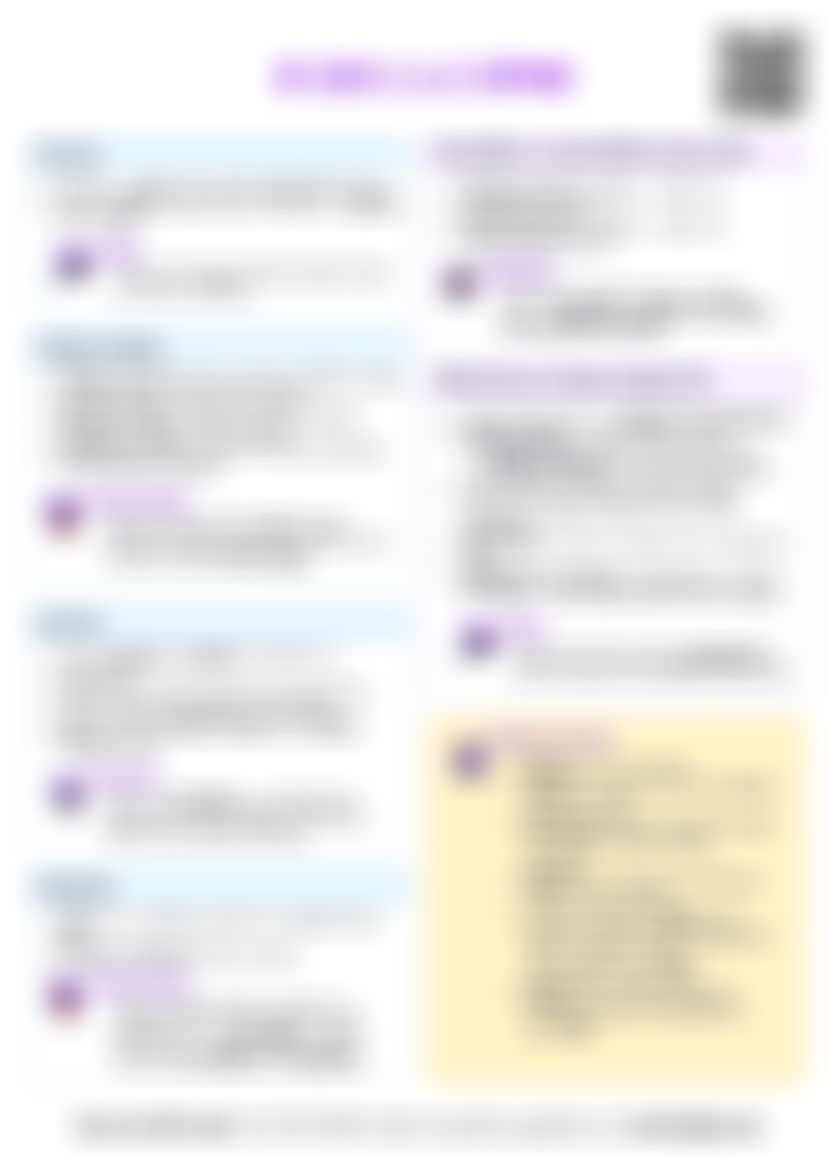IB SEHS C.4.2 Coping Cheatsheet — cheatsheet preview