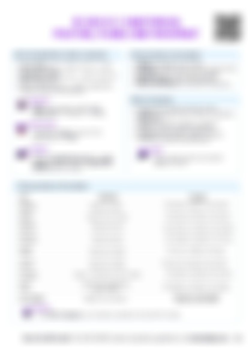 IB SEHS B.1.1 Anatomical position, planes and movement Cheatsheet — cheatsheet preview