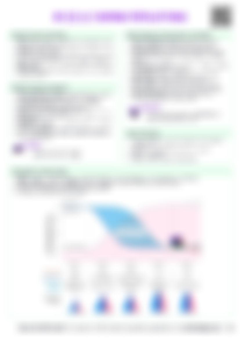 IB ESS 8.1 Human populations Cheatsheet — cheatsheet preview