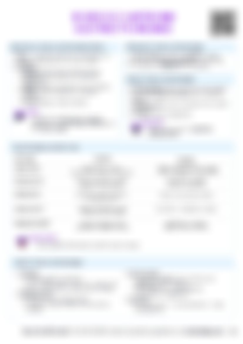 IB SEHS A.2.1 Water and electrolyte balance Cheatsheet — cheatsheet preview