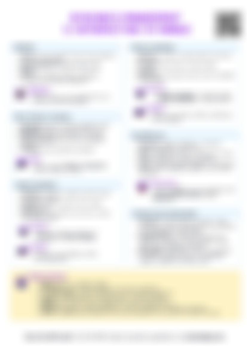 IB BM 3.1 Intro to finance Cheatsheet — cheatsheet preview
