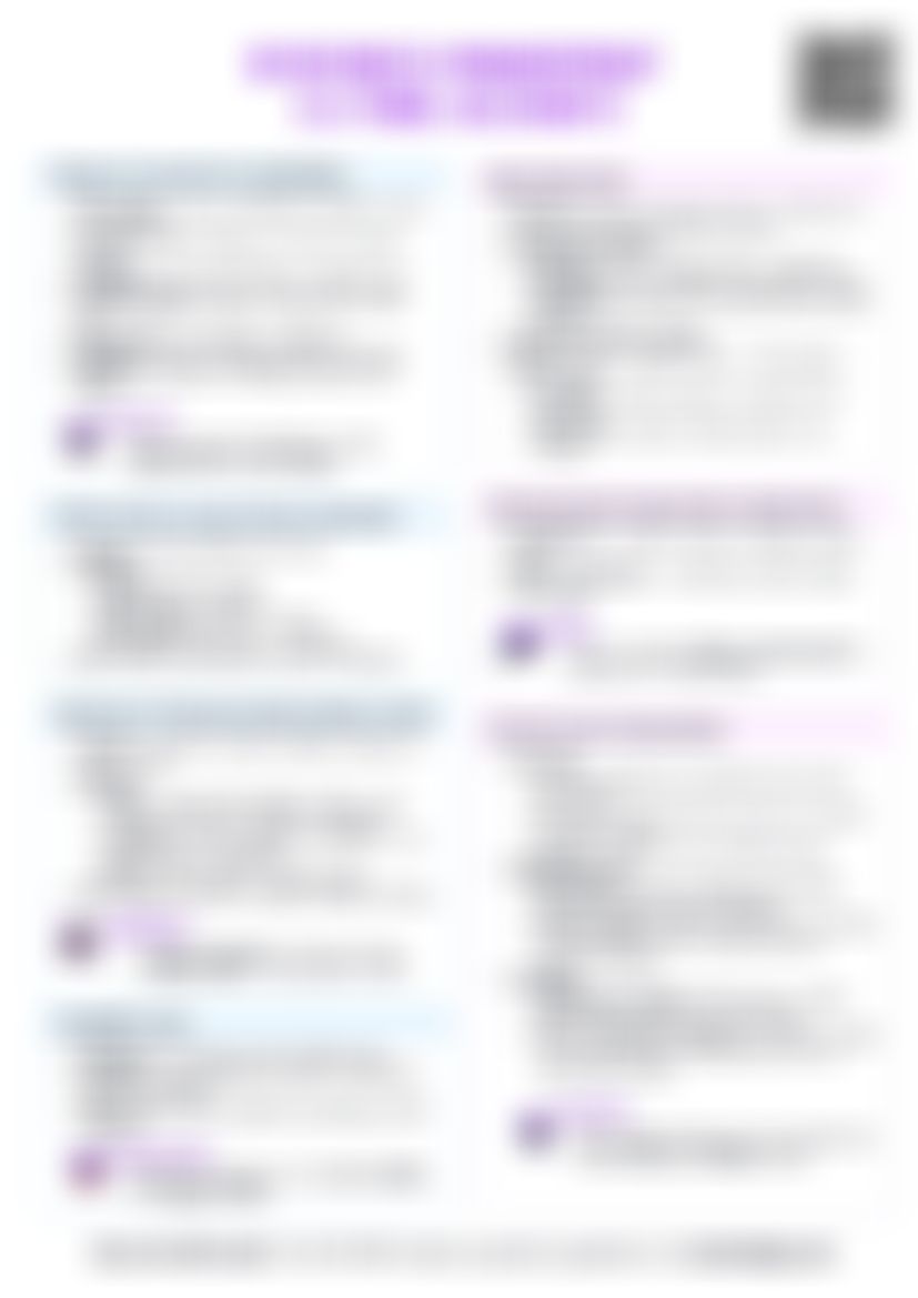 IB BM 3.4 Final accounts Cheatsheet — cheatsheet preview