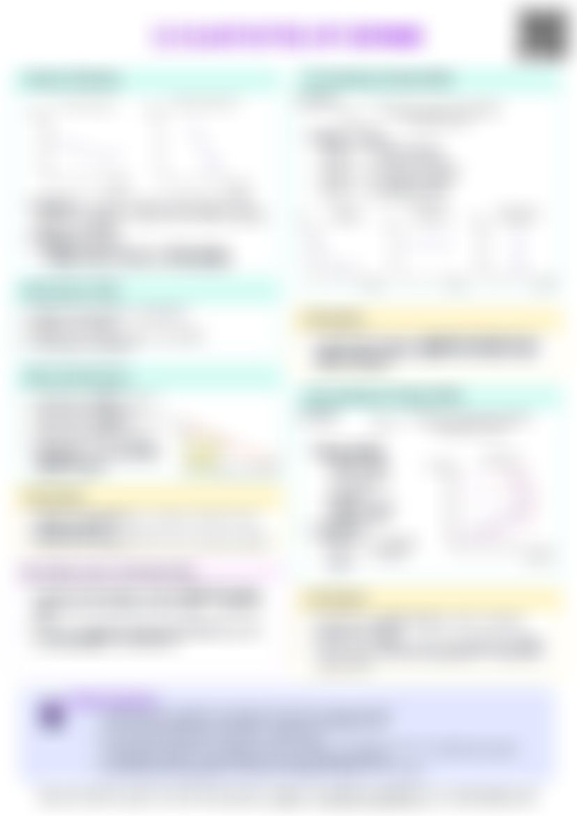 IB Econ 2.5 Elasticities of demand Cheatsheet — cheatsheet preview