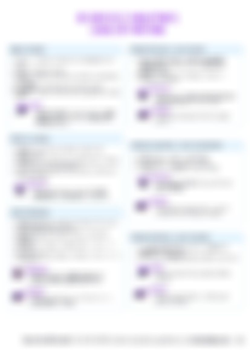 IB SEHS B.2.1 Newton’s laws of motion Cheatsheet — cheatsheet preview