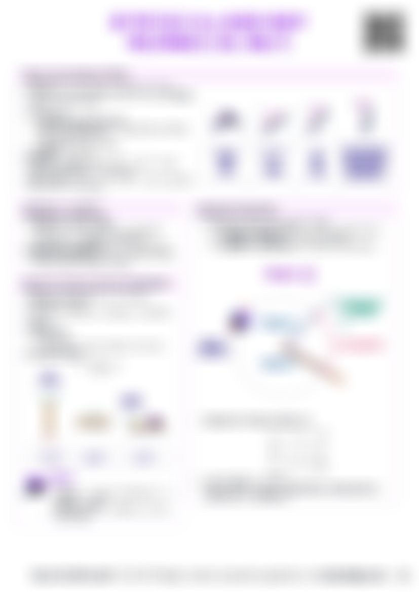 IB Physics A.4 Rigid body mechanics (HL only) — cheatsheet preview
