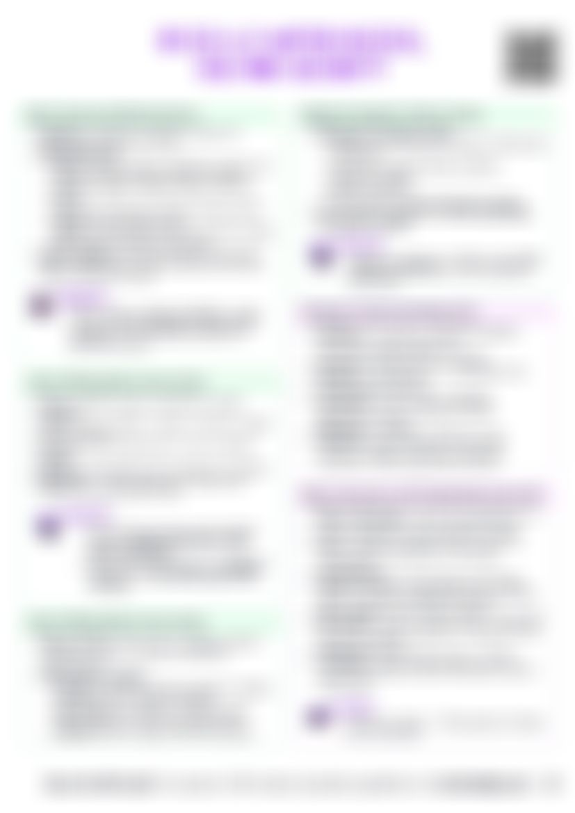IB ESS 4.2 Water access, use and security Cheatsheet — cheatsheet preview